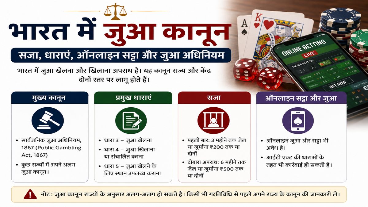 भारत में जुआ कानून, ऑनलाइन सट्टा और सजा की जानकारी